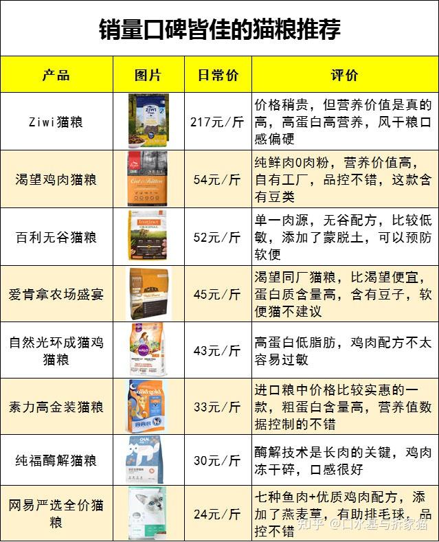 2024年中国猫粮行业的市场发展现状及投资价值评估分析_保险有温度,人保财险政银保 