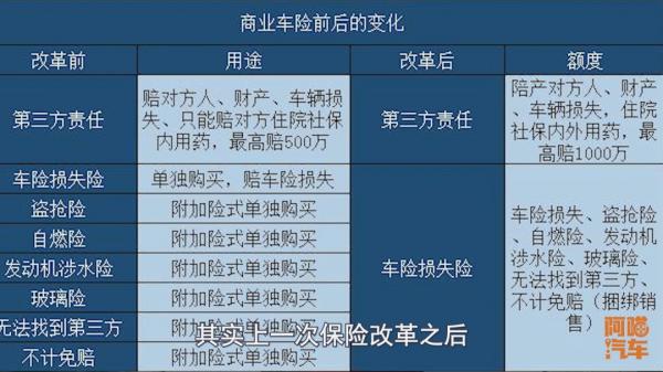 人保服务 ,人保车险   品牌优势——快速了解燃油汽车车险_写字楼产业市场发展现状及竞争格局分析2024