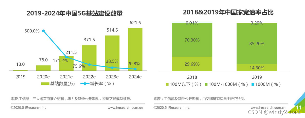 保险有温度,人保服务 _2024基站天线行业市场现状及前景趋势研究分析