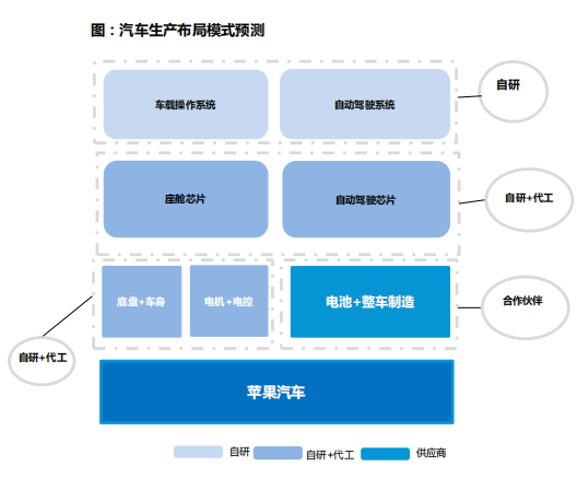 汽车制造行业市场深度调研及投资策略预测 小米汽车取得独立造车资质_人保服务 ,保险有温度