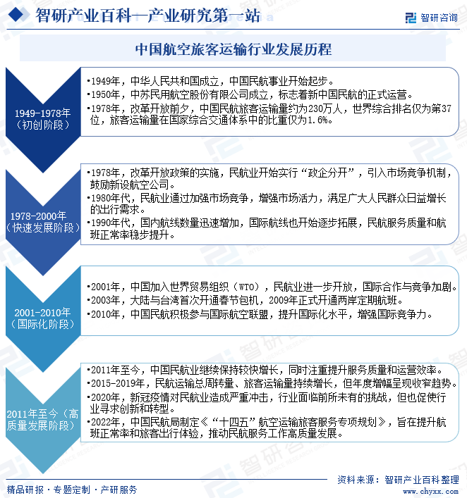保险有温度,人保服务_中国建筑装配行业市场发展预测、投资风险分析及投资价值评估