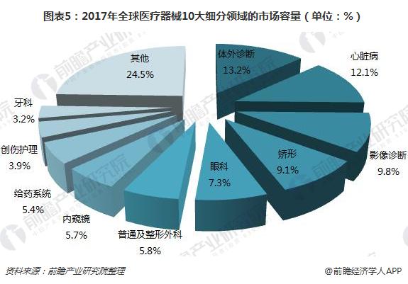 2024年医疗器械租赁行业发展现状、竞争格局及发展趋势与前景分析_人保护你周全,人保有温度