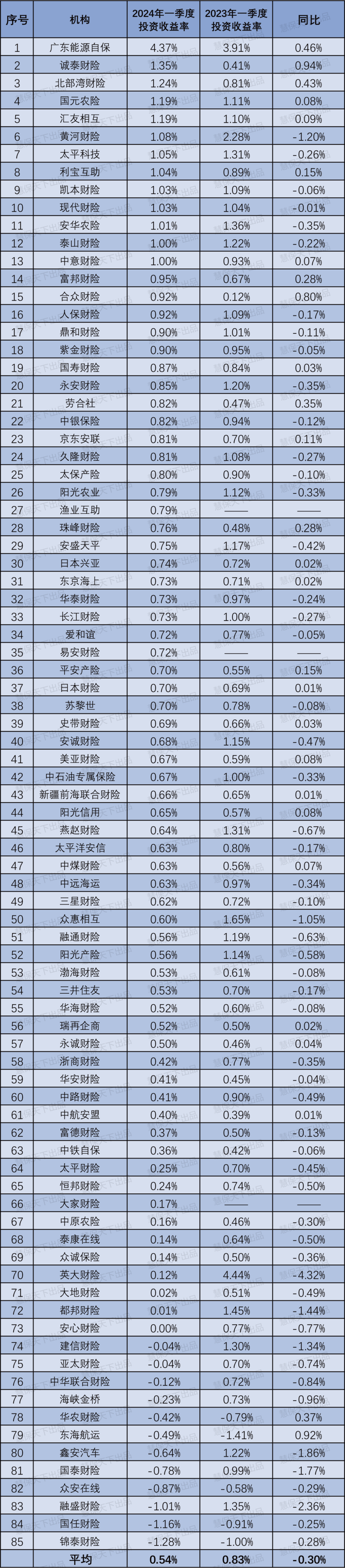 人保财险 ,人保有温度_农副产品加工行业市场现状及前景趋势研究分析