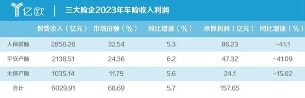 人保车险   品牌优势——快速了解燃油汽车车险,人保财险政银保 _“萝卜快跑”大火出圈，百度迎来股价大涨 中国智能网联汽车(ICV)行业市场发展预测及投资价值评估