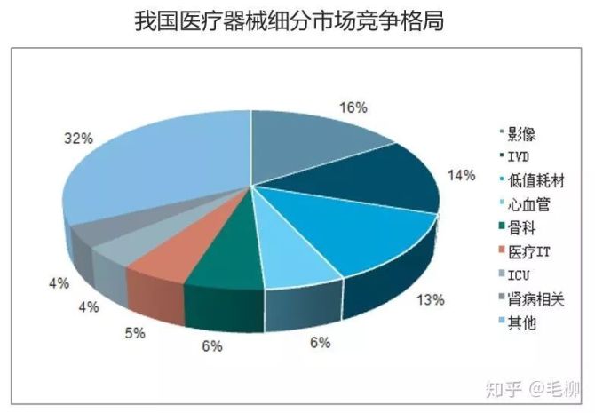2024年医疗器械租赁行业发展现状、竞争格局及发展趋势与前景分析_人保护你周全,人保有温度