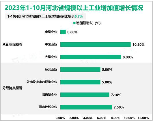 2024对外贸易行业市场全景调研与发展前景 上半年全国规模以上工业增加值同比增长6.0%_人保服务 ,人保车险