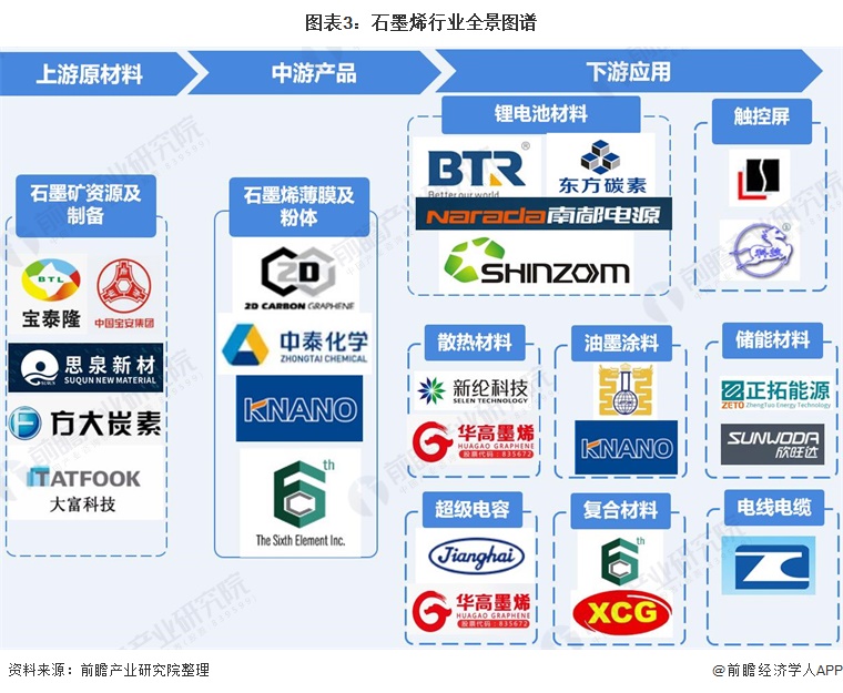 保险有温度,人保服务_2024年中国石墨烯行业的市场发展现状及投资价值评估分析