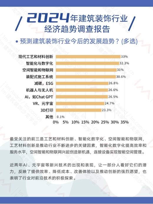 2024年产业园区建设行业市场环境及未来发展趋势_保险有温度,人保车险