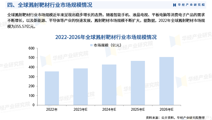 网络安全行业发展现状及市场规模、投融资分析2024_人保服务 ,人保财险政银保 