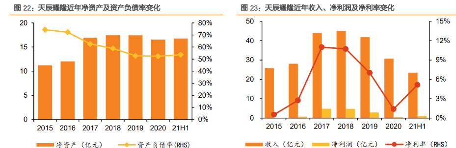 2024年精对苯二甲酸（PTA）行业的市场发展现状及投资价值评估分析_人保车险,人保财险政银保 