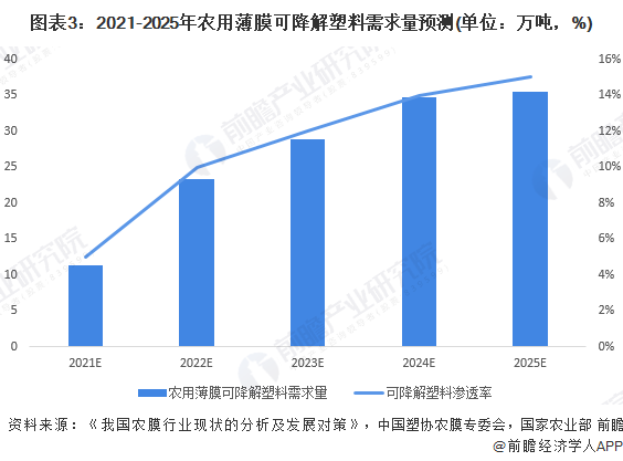 2024年中国PBAT行业的市场发展现状及投资价值评估分析_保险有温度,人保财险政银保 