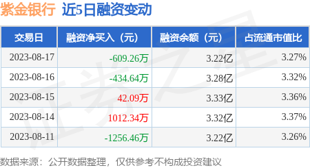 中国人保：上半年原保险保费收入为4272.83亿元，同比增长3.34%