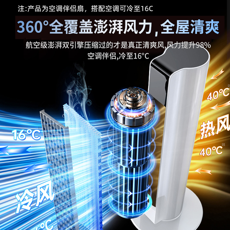 保险有温度,人保护你周全_2024中国空调扇产业发展深度分析与应用市场概述