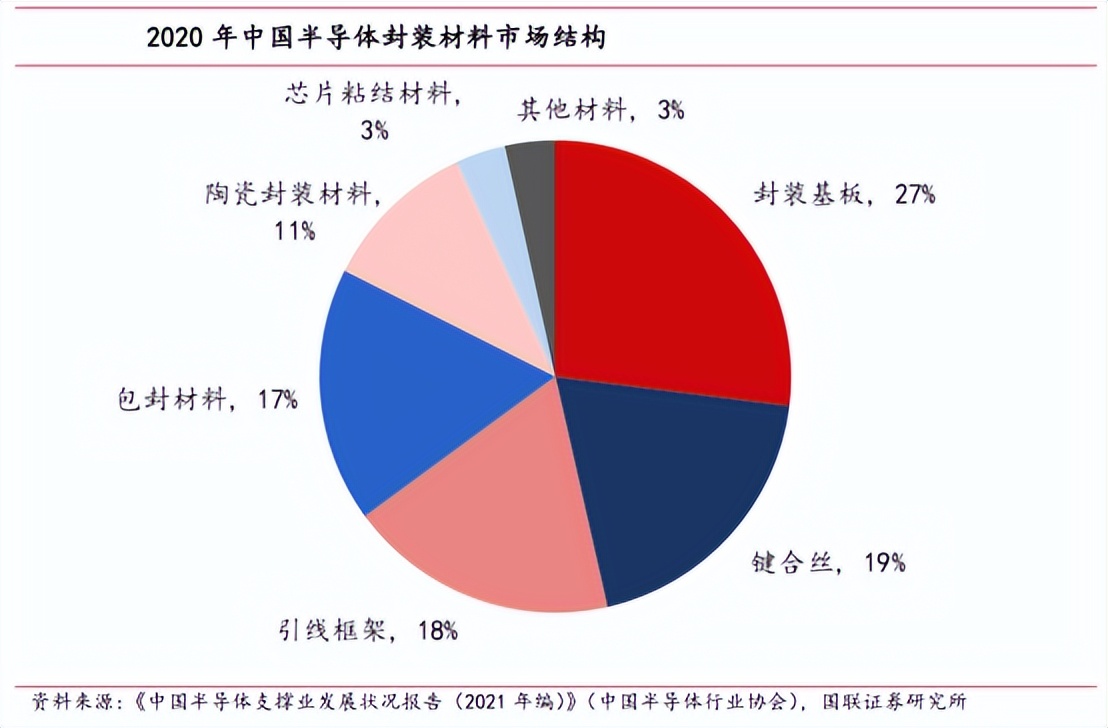 保险有温度,人保护你周全_2024先进封装材料行业深度调研与发展趋势 弥补CoWoS先进封装产能不足 台积电加码该技术