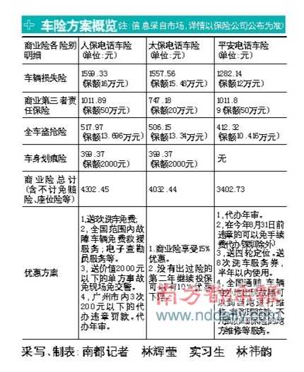 人保车险   品牌优势——快速了解燃油汽车车险,人保有温度_装修设计行业未来需求趋势及发展前景分析2024