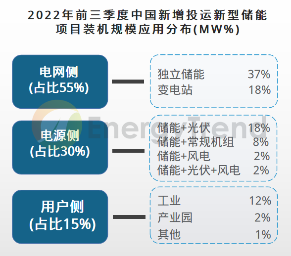 储能电池行业深度发展研究与十四五投资战略 上半年中国储能锂电池出货量116GWh增长41%_人保车险   品牌优势——快速了解燃油汽车车险,人保服务 