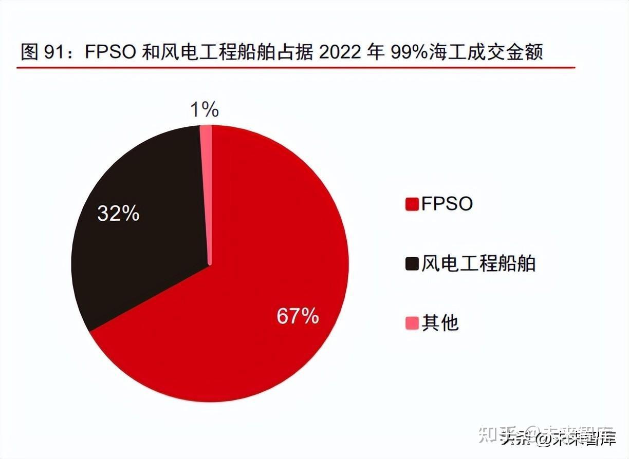 船舶制造行业市场深度调研及投资策略 中国造船业三大指标全球领先_人保服务 ,人保服务