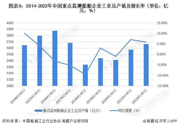 船舶制造行业市场深度调研及投资策略 中国造船业三大指标全球领先_人保服务 ,人保服务