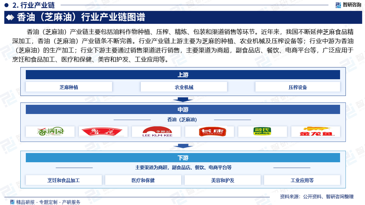 传动链条行业发展概况、产业链分析及市场深度分析_人保服务 ,人保有温度