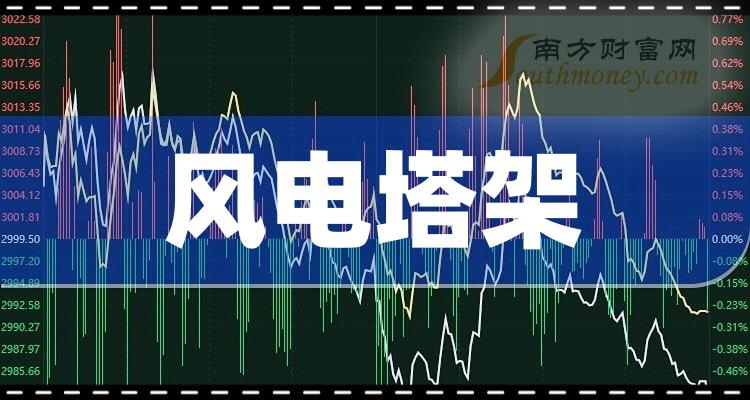 人保服务 ,人保财险政银保 _2024年中国风电设备行业的市场发展现状及投资风险分析