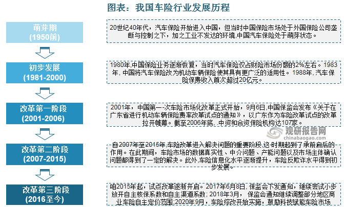 2024年中国智能卡行业的市场发展现状及投资风险分析_保险有温度,人保财险 