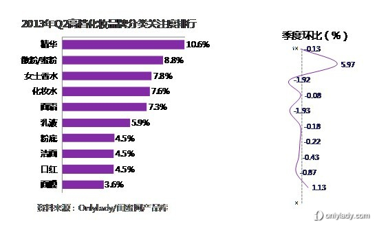 人保服务 ,人保服务_化妆品行业市场现状、前景趋势研究分析