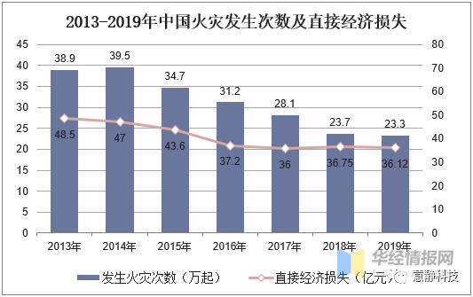 股权投资产业现状及未来发展趋势分析_保险有温度,人保护你周全
