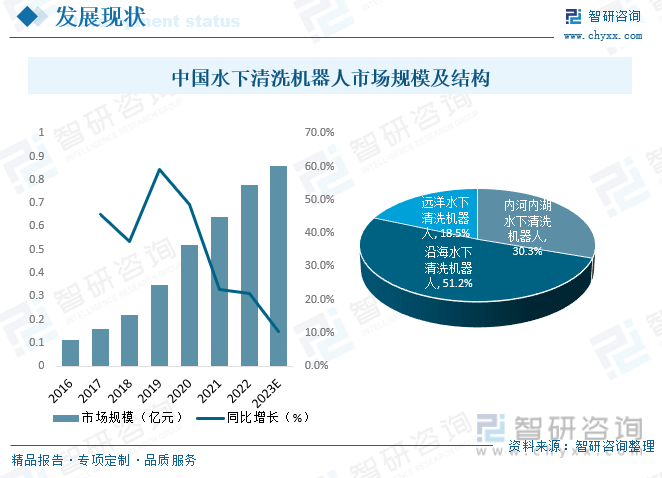人保服务 ,人保财险 _自动化机器人市场发展现状调查分析及供需格局 成都市机器人产业发展的规划目标
