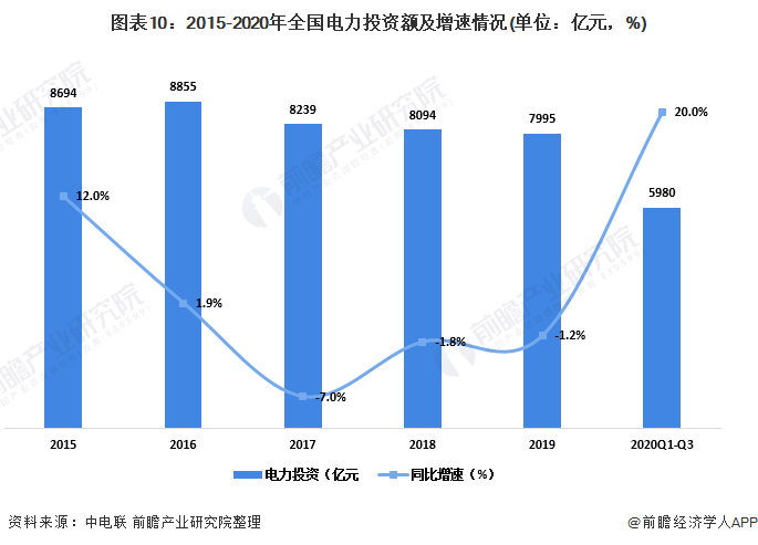 人保财险政银保 ,人保财险 _照明工程产业现状及未来发展趋势分析