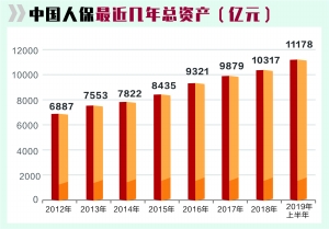 人保服务 ,人保财险 _自动化机器人市场发展现状调查分析及供需格局 成都市机器人产业发展的规划目标