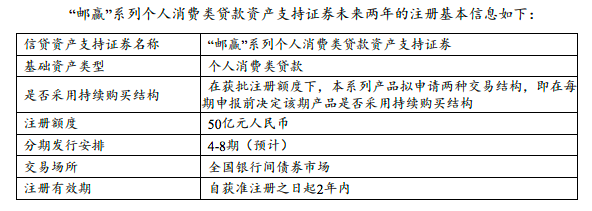 ABS基础资产类型持续丰富，消费金融等重点领域受关注