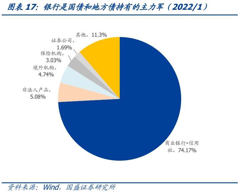 上半年A股五大险企负债端持续改善，保费收入同比增长3.03%