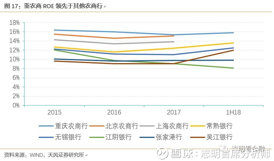 防中长债风险，部分农商行再收监管调研通知，另被指导收紧回购杠杆率