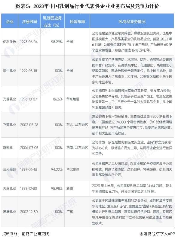 2024年中国鱼油行业的市场发展现状及投资风险分析_人保车险   品牌优势——快速了解燃油汽车车险,人保服务 
