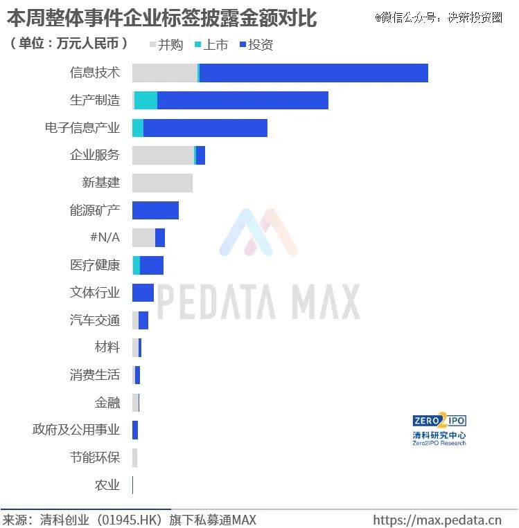 人保车险,人保护你周全_2024中式快餐行业市场深度调研及投资策略 19.9元吃自助 连锁超市巨头物美正式入局餐饮赛道