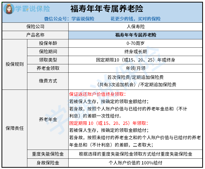 2024年中国胰岛素注射液行业的市场发展现状及投资价值评估分析_保险有温度,人保有温度