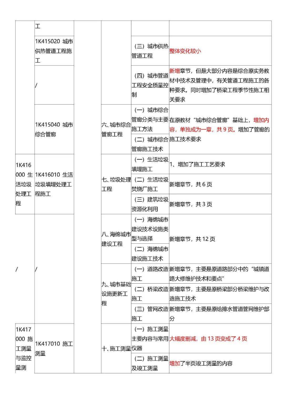海绵城市行业发展现状及市场规模、竞争格局分析2024_人保伴您前行,人保车险