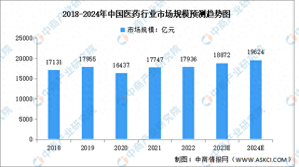 中国精品酒店行业市场分析及发展前景预测2024_人保服务 ,保险有温度