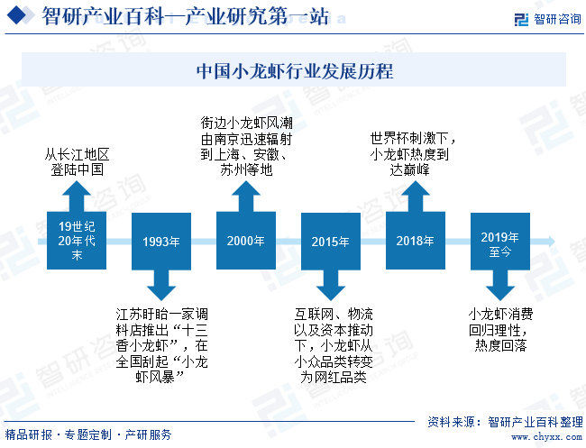 2024年中国毛发氨基酸行业的市场发展现状及投资风险分析_人保车险   品牌优势——快速了解燃油汽车车险,人保服务