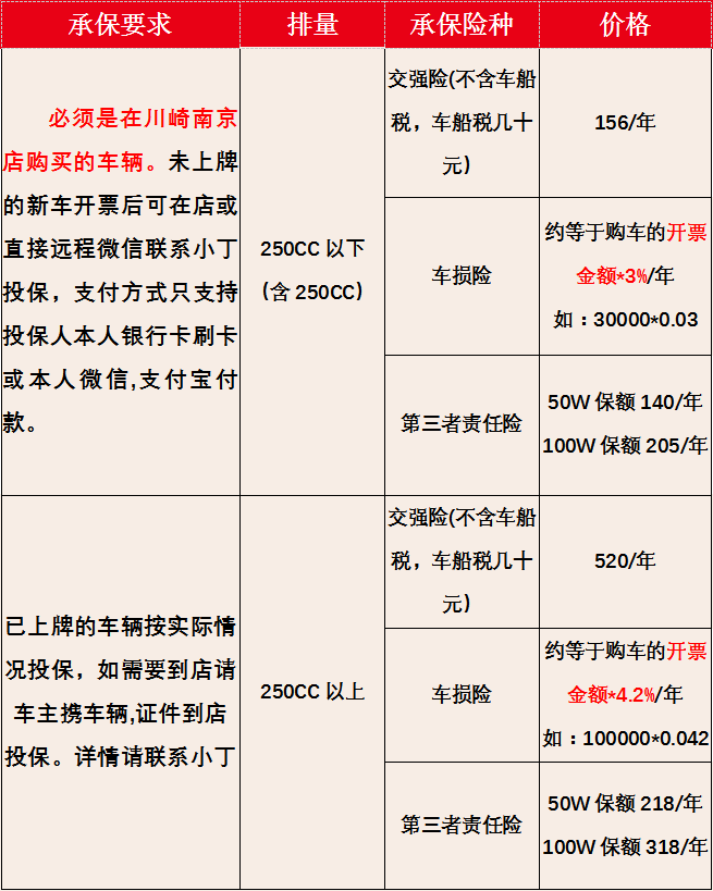 人保车险   品牌优势——快速了解燃油汽车车险,人保车险_2024年医疗设备行业的市场发展现状及投资风险分析