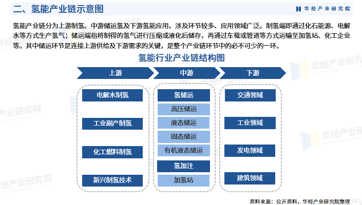 2024年绝缘垫片行业产业链结构分析及未来市场需求前景_人保财险政银保 ,拥有“如意行”驾乘险，出行更顺畅！