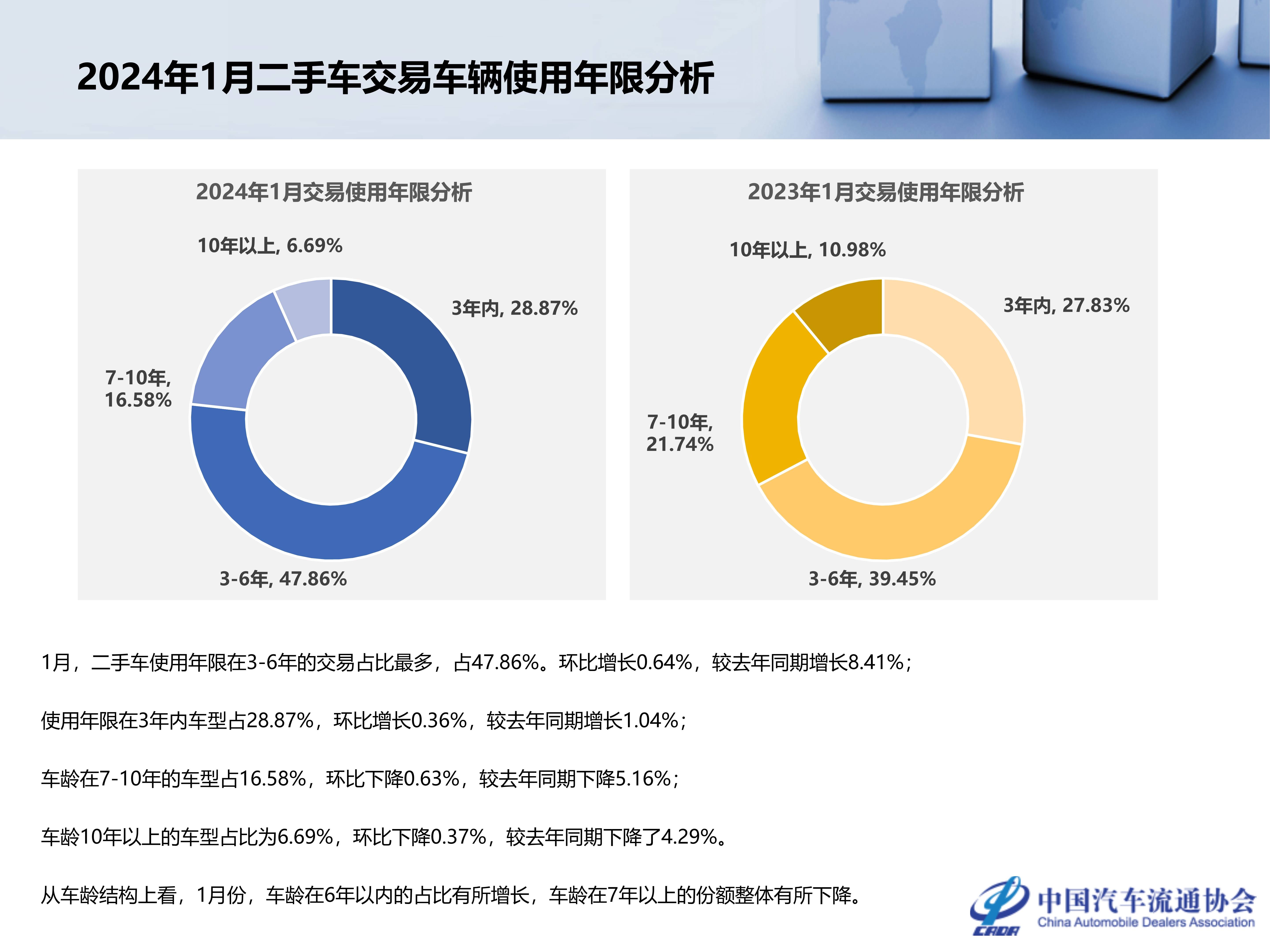 2024汽车进出口行业市场深度调研及投资策略 6月份汽车出口同比继续保持快速增长_保险有温度,人保有温度