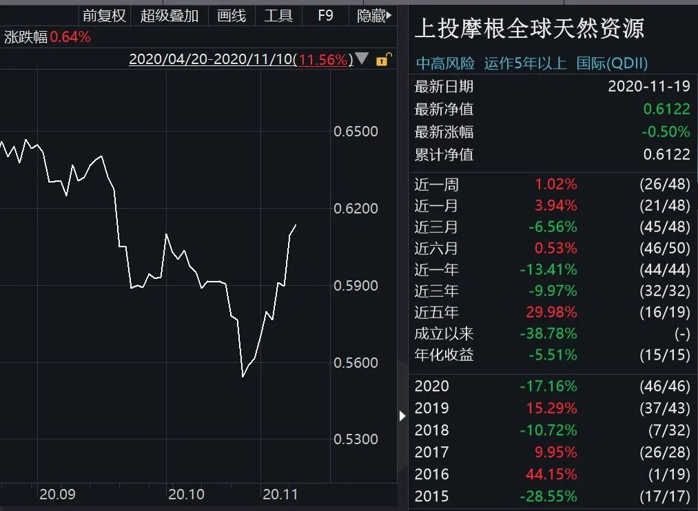 摩根资产旗下10只QDII下调限购额度至100元