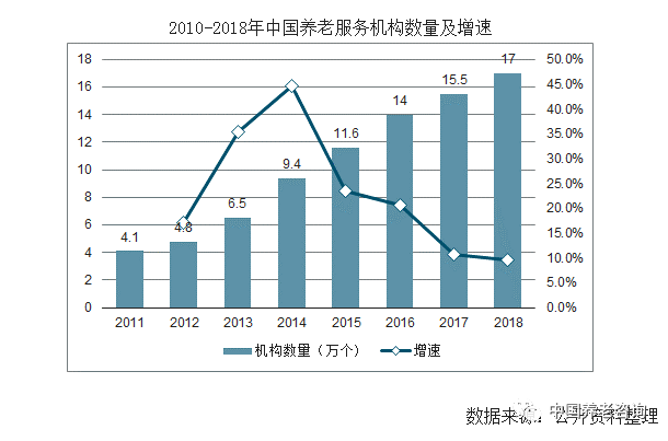 中国家庭医生行业发展分析与未来发展前景预测2024_人保服务,人保护你周全