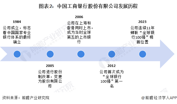 布艺沙发行业市场深度分析及发展现状分析2024_人保车险,人保护你周全