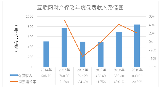 五大上市险企上半年保费收入1.76万亿 两大板块稳增财险收入提升4.5%