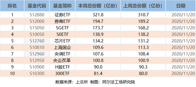 ETF年内持续创“新” 增量长钱加速入市