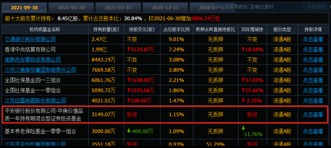 丘栋荣卸任！二季度中庚基金管理规模“缩水”24%