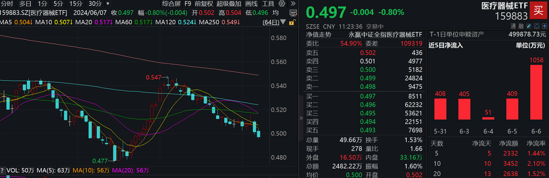 ETF年内持续创“新” 增量长钱加速入市