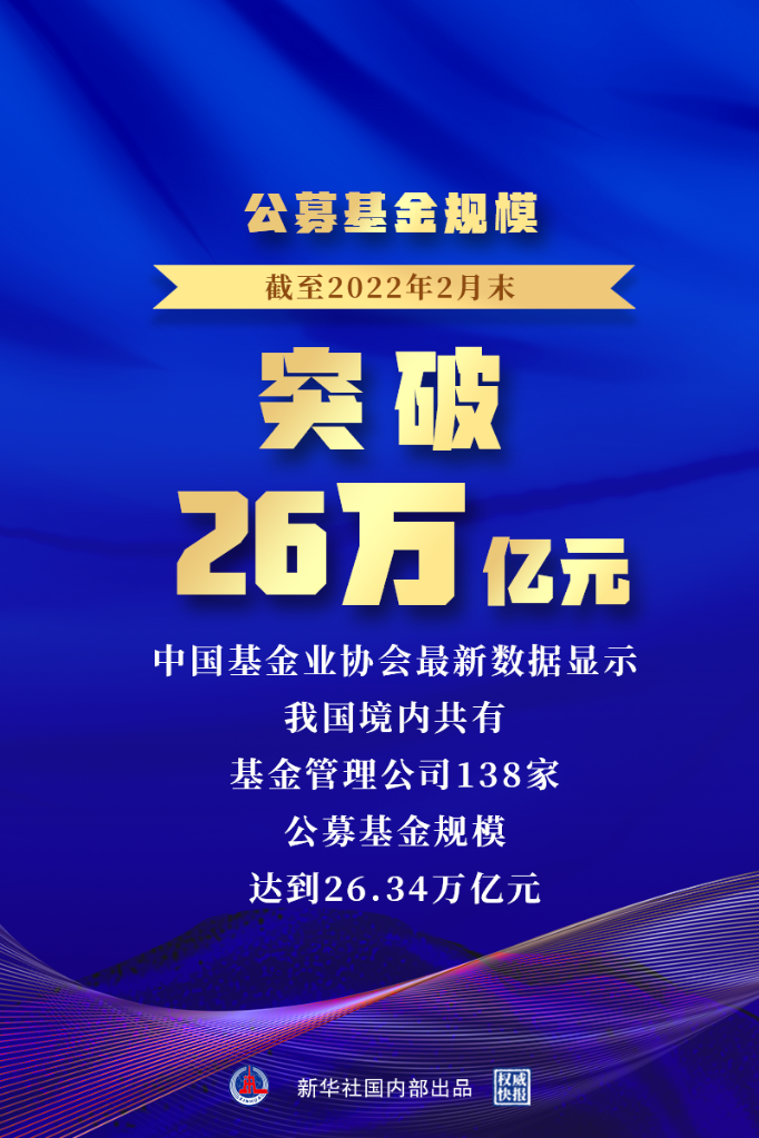 二季度公募规模环比增长1.87万亿元 债券基金为增长主力